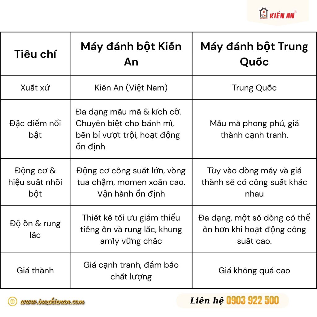 Bảng so sánh máy đánh bột bánh mì Kiến An với dòng máy Trung Quốc