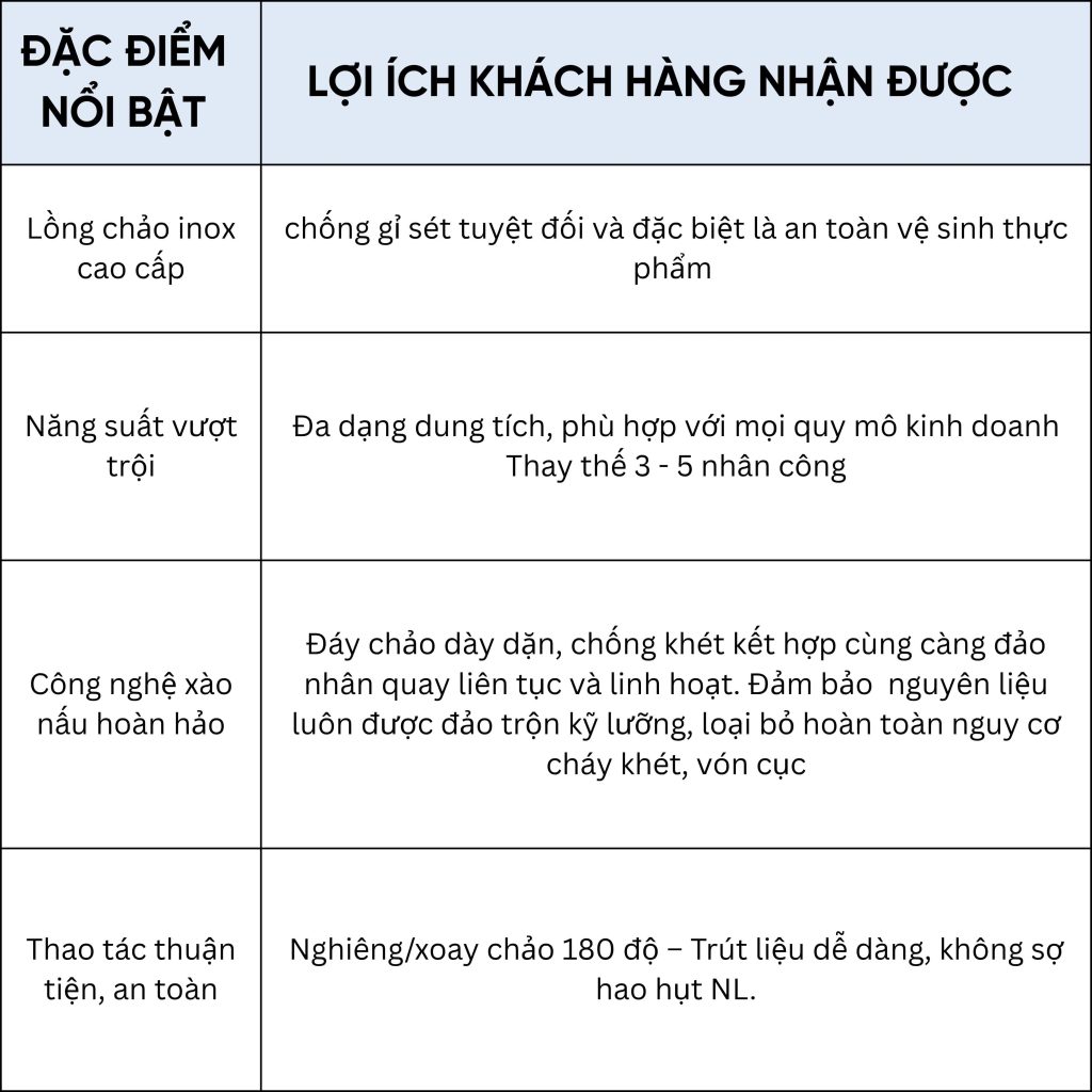Đặc điểm nổi bật và lợi ích khi khách hàng đầu tư chảo xào nhân Kiến An